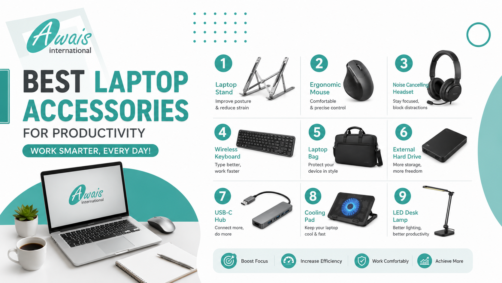 Laptop Accessories in Lahore by awais international