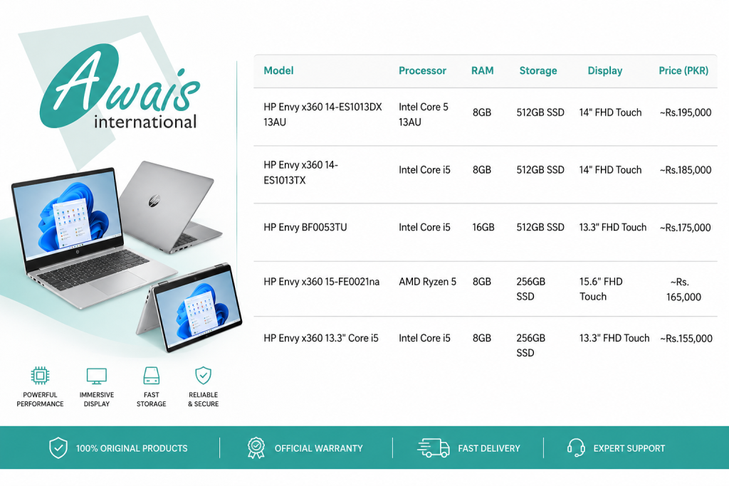 HP Envy x360 Price in Pakistan 2026 | Complete Model Overview Awasi International