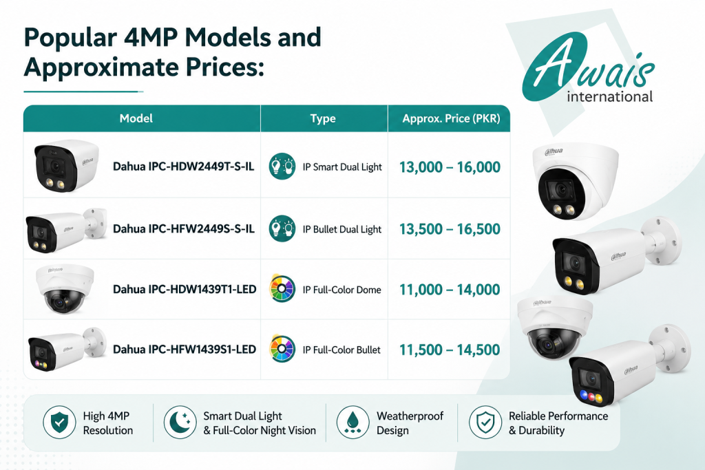 Awais International Popular 4MP Models and Approximate Prices: