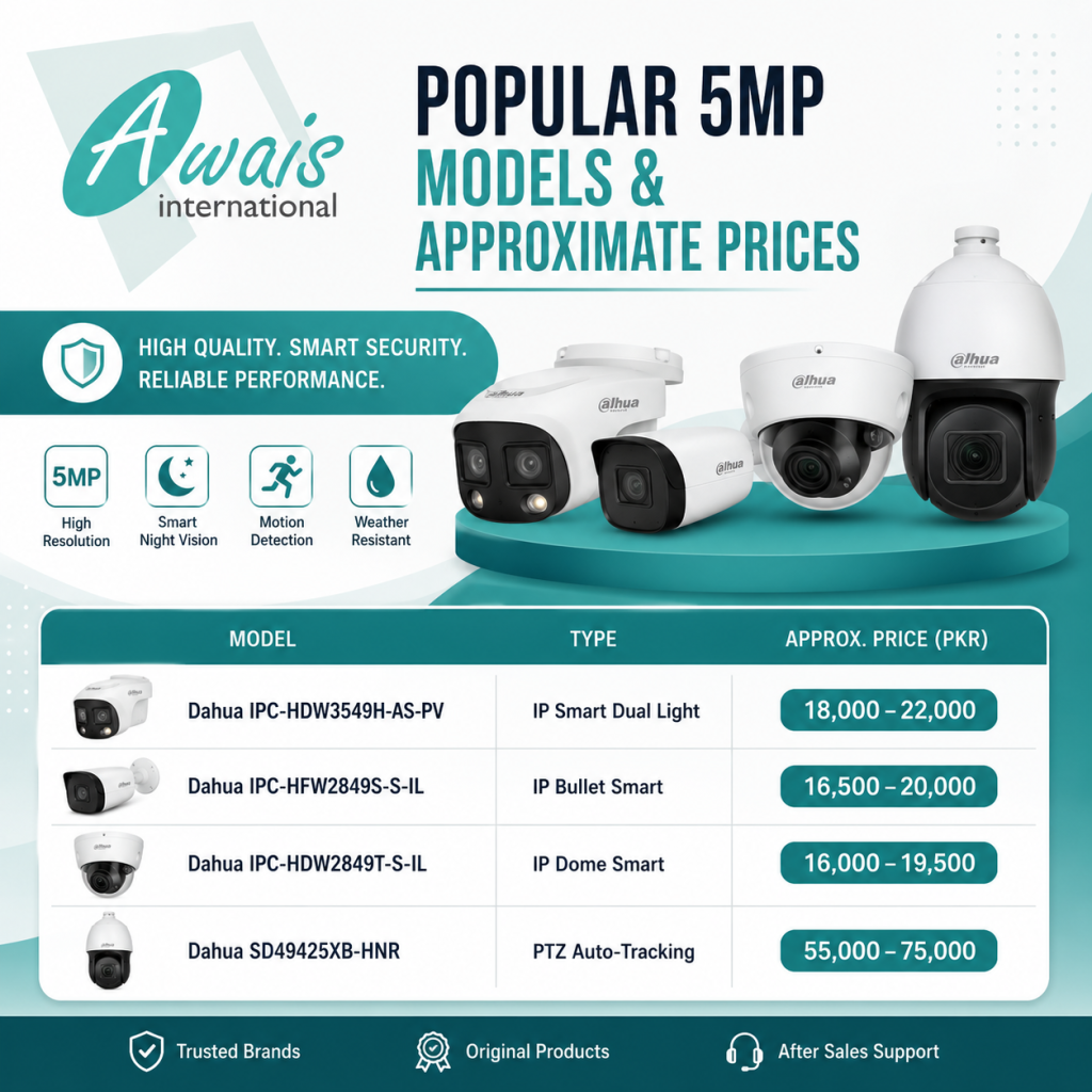 Awais International Popular 5MP Models and Approximate Prices: