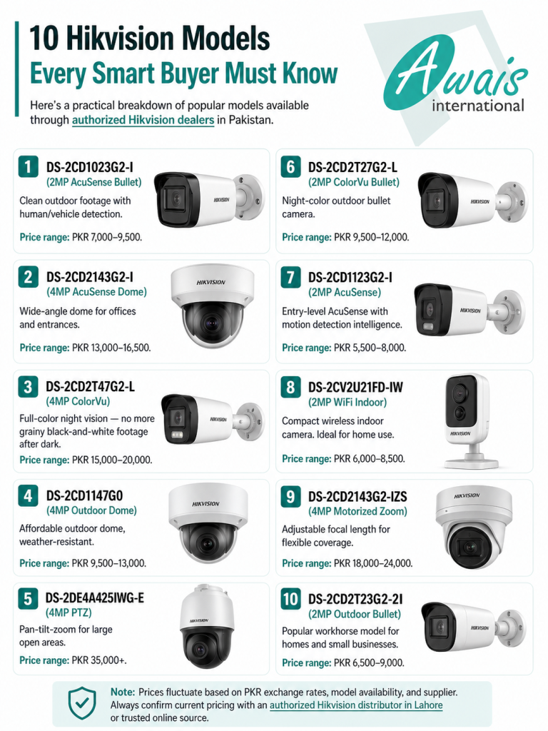 10 Hikvision Models by Awais International