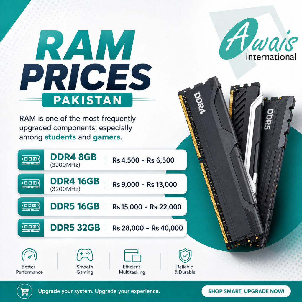 RAM Prices Pakistan​ Awais International