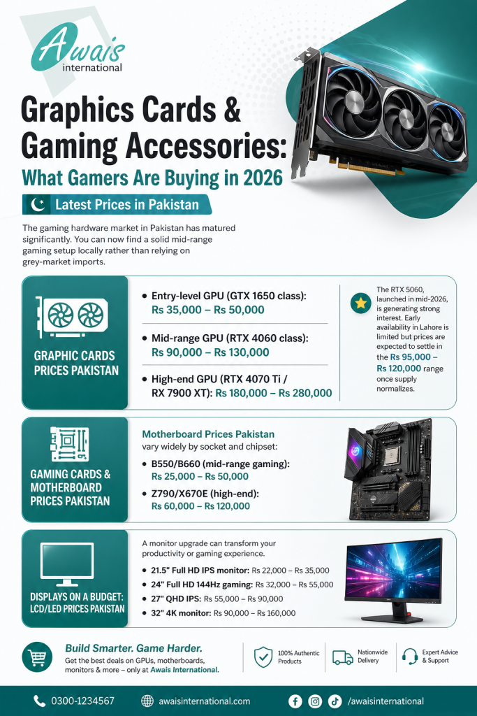 Graphic Cards Prices Pakistan, Gaming Cards & Motherboard Prices Pakistan and Displays on a Budget: LCD/LED Prices Pakistan Awais International