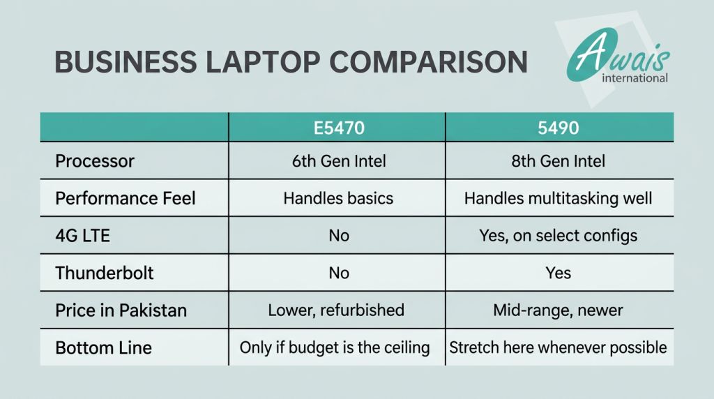 dell latitude