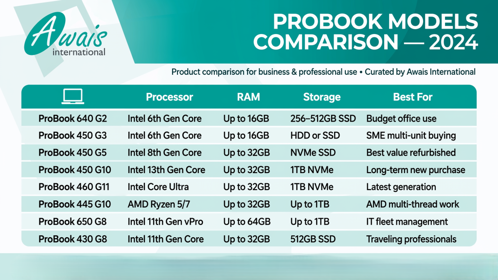hp probook