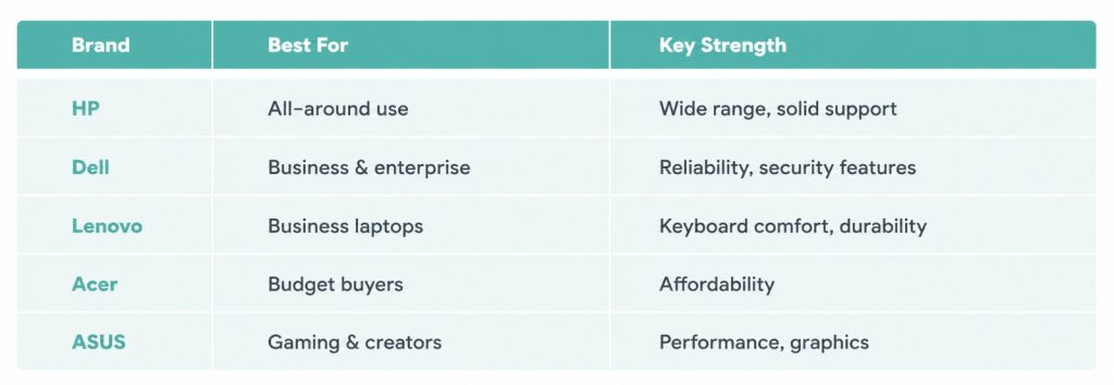 laptop brands