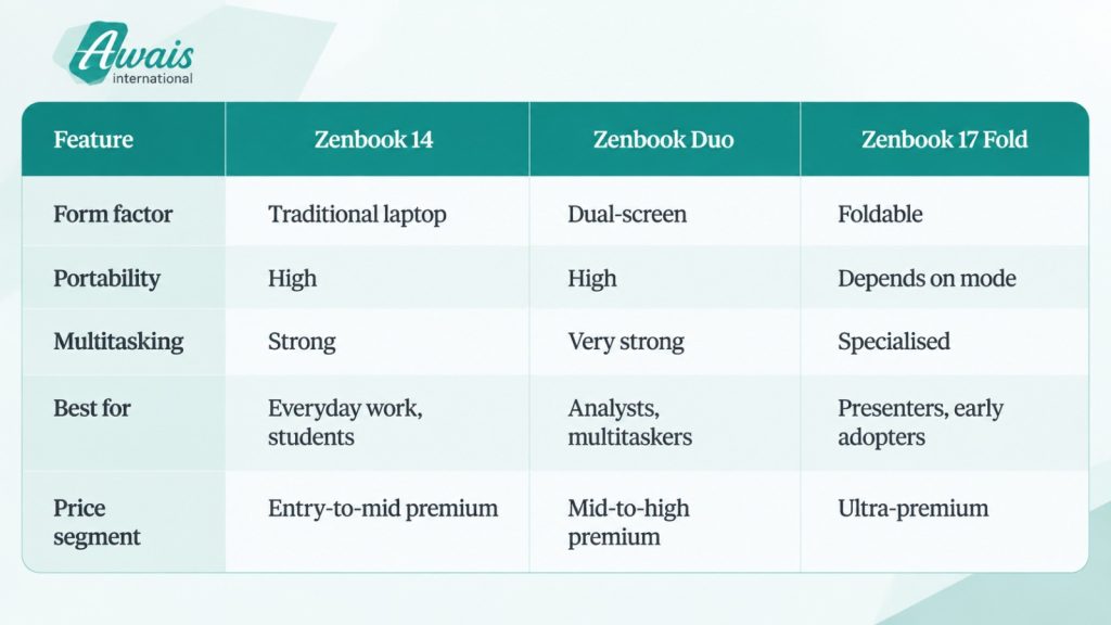 asus zenbook